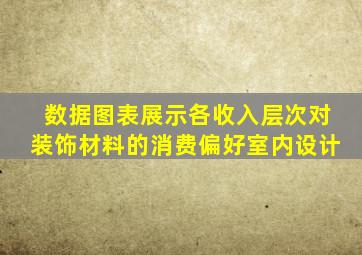 数据图表展示各收入层次对装饰材料的消费偏好室内设计